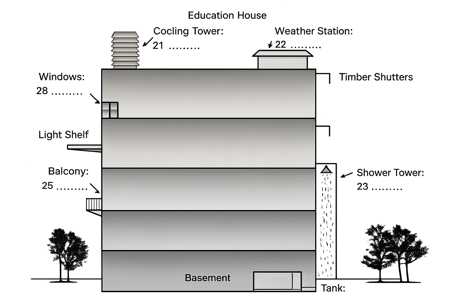 Education House cross-section diagram showing labelled features such as Cooling Tower, Weather Station, Shower Tower, Balcony, Windows and Tank